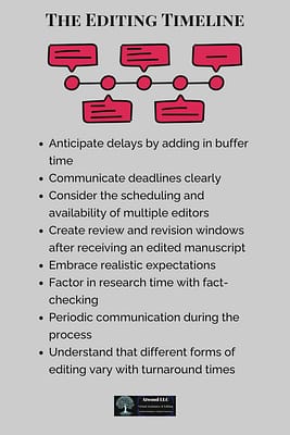 Understanding the Editing Timeline