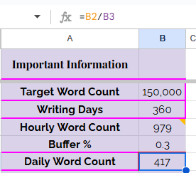 A screenshot showing a Google spreadsheet calculating Daily Word Count. The formula is shown in the top left corner