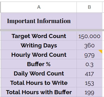 A small screenshot showing the numbered needed to calculate Hours to Write a Book with Buffer.
