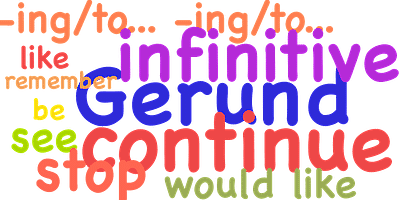 Words describing the English language