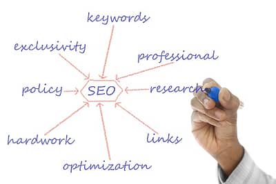 SEO for the Website