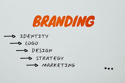 Branding for companies