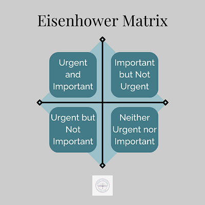 Eisenhower Matrix Graphic