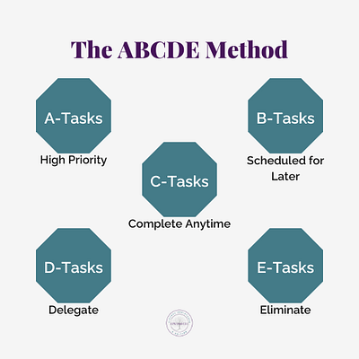 The ABCDE Method