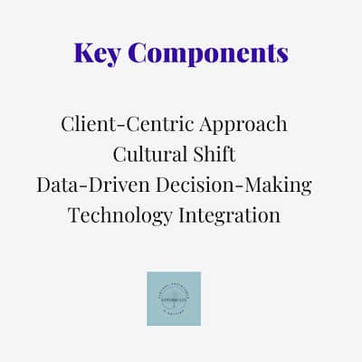 Key Components to Digital Transformation