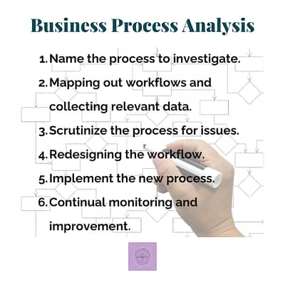 Business process analysis