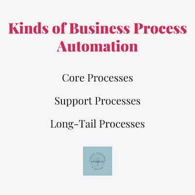 Kinds of Business Process Automation