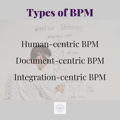 Types of BPM