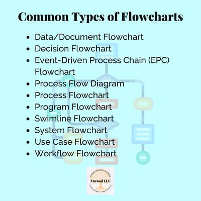 A list of common flowcharts a company can choose from