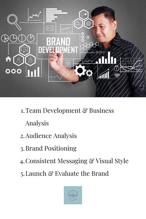 Phases of Brand Development