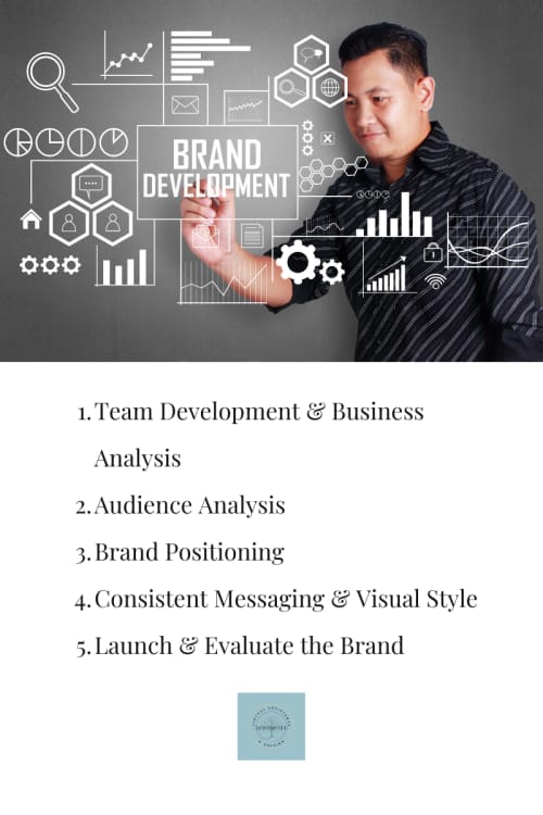 Phases of Brand Development
