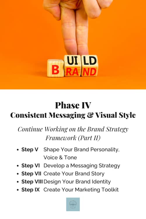 Consistent Messaging & Visual Style